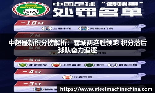 中超最新积分榜解析：蓉城两连胜领跑 积分落后球队奋力追逐